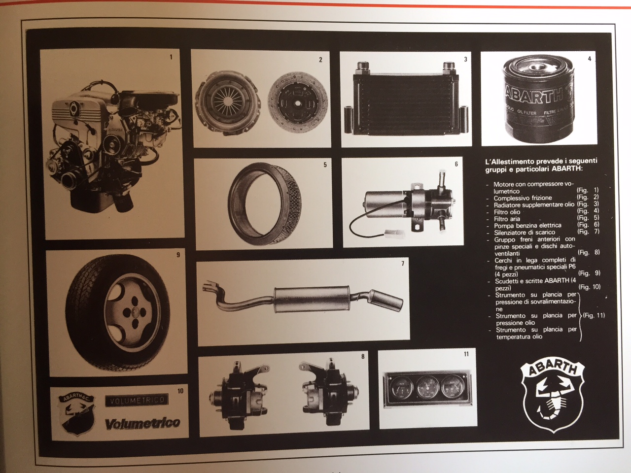 The Abarth kit for the Volumetrico.
