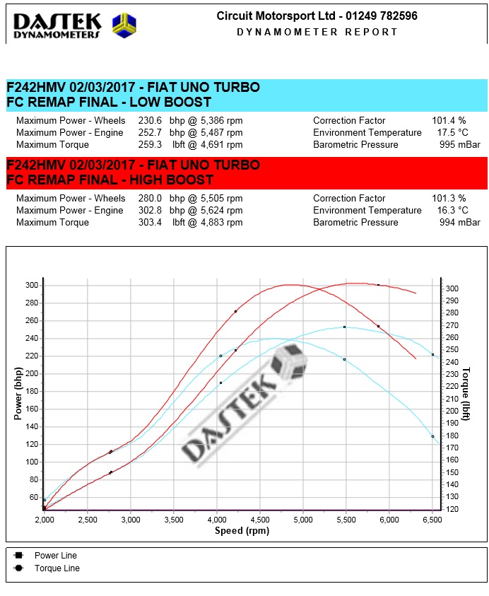 dyno 1900.jpg